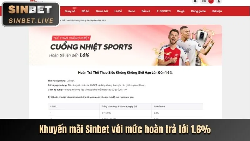 Các tính năng bonus và vòng quay miễn phí trong game slot